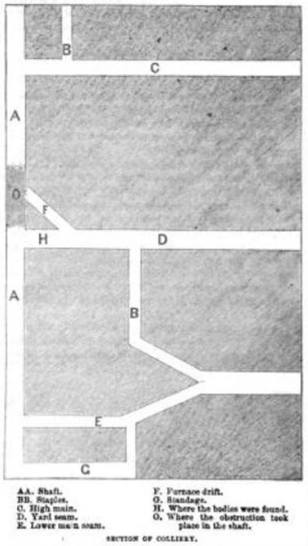 A contemporary 1862 cross-sectional plan of Hartley Colliery, published in The Illustrated Times shortly after the disaster.