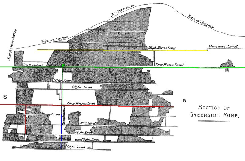 A 1910 plan of Greenside Mine's underground workings.